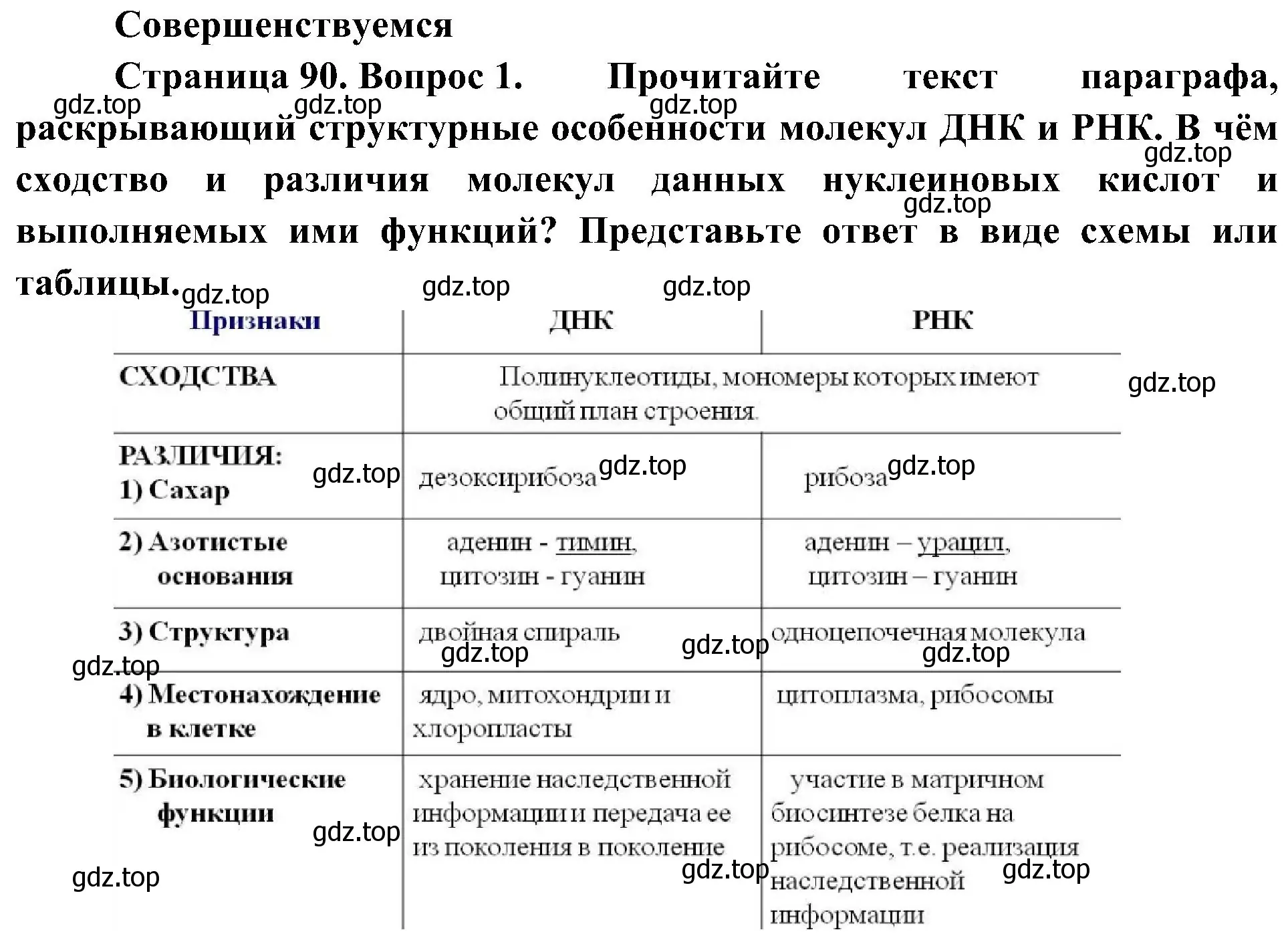 Решение номер 1 (страница 90) гдз по биологии 10 класс Пасечник, Каменский, учебник