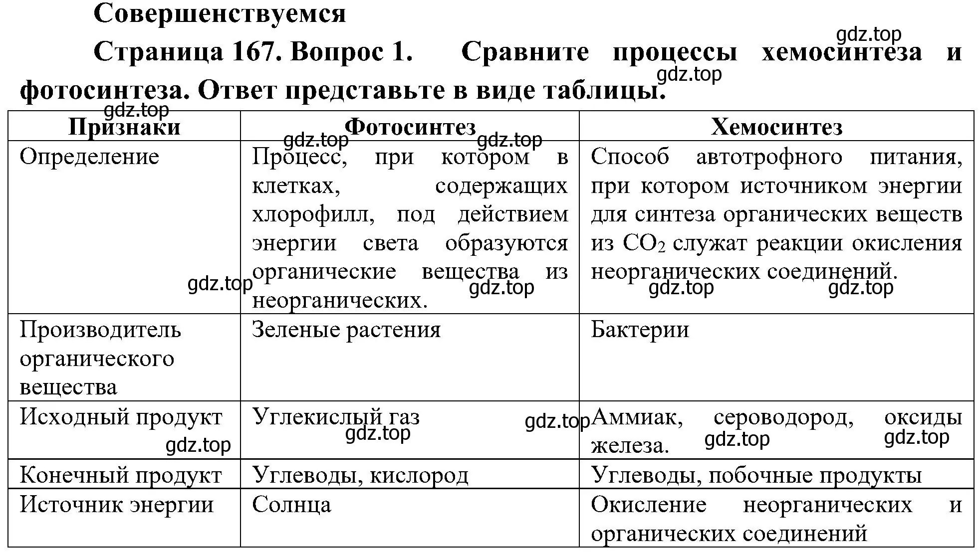 Решение номер 1 (страница 167) гдз по биологии 10 класс Пасечник, Каменский, учебник