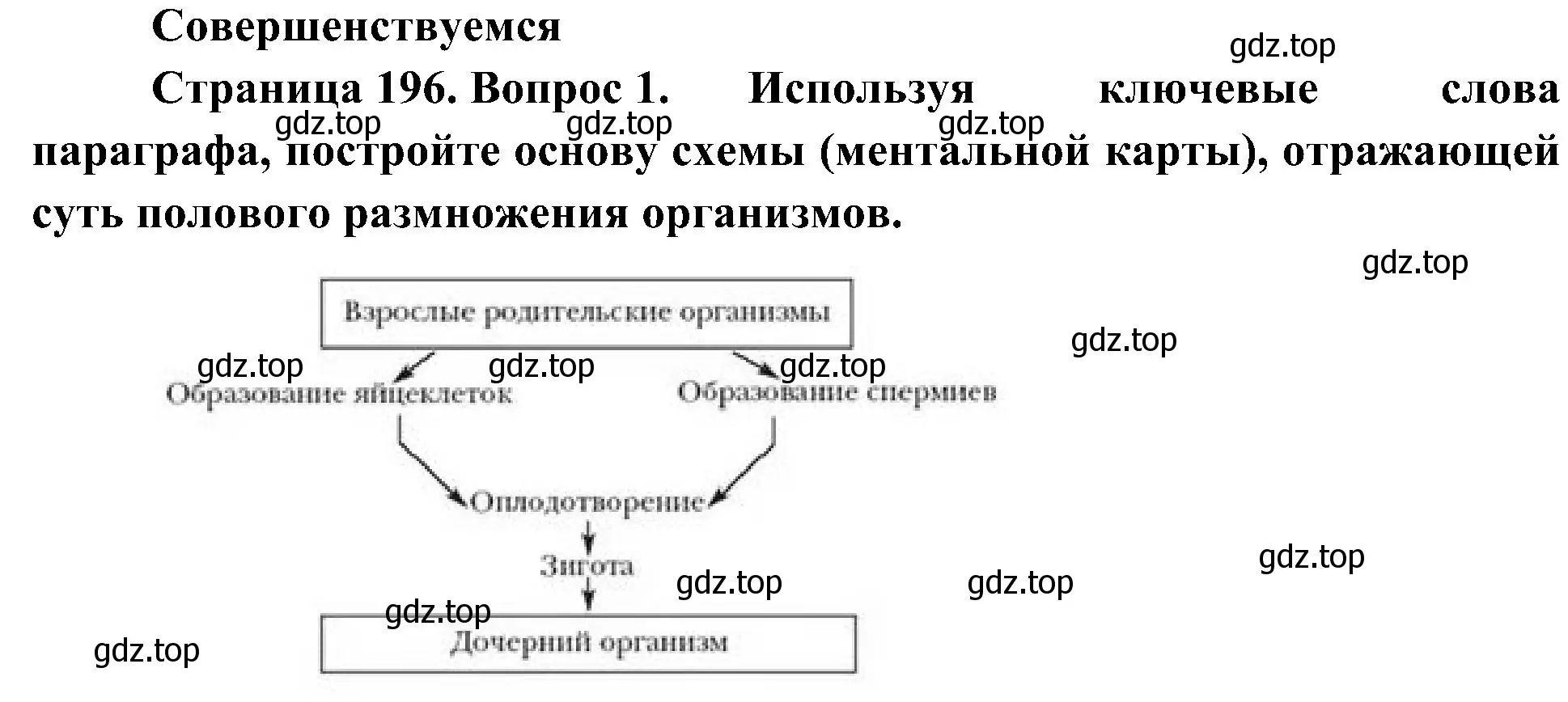 Решение номер 1 (страница 196) гдз по биологии 10 класс Пасечник, Каменский, учебник