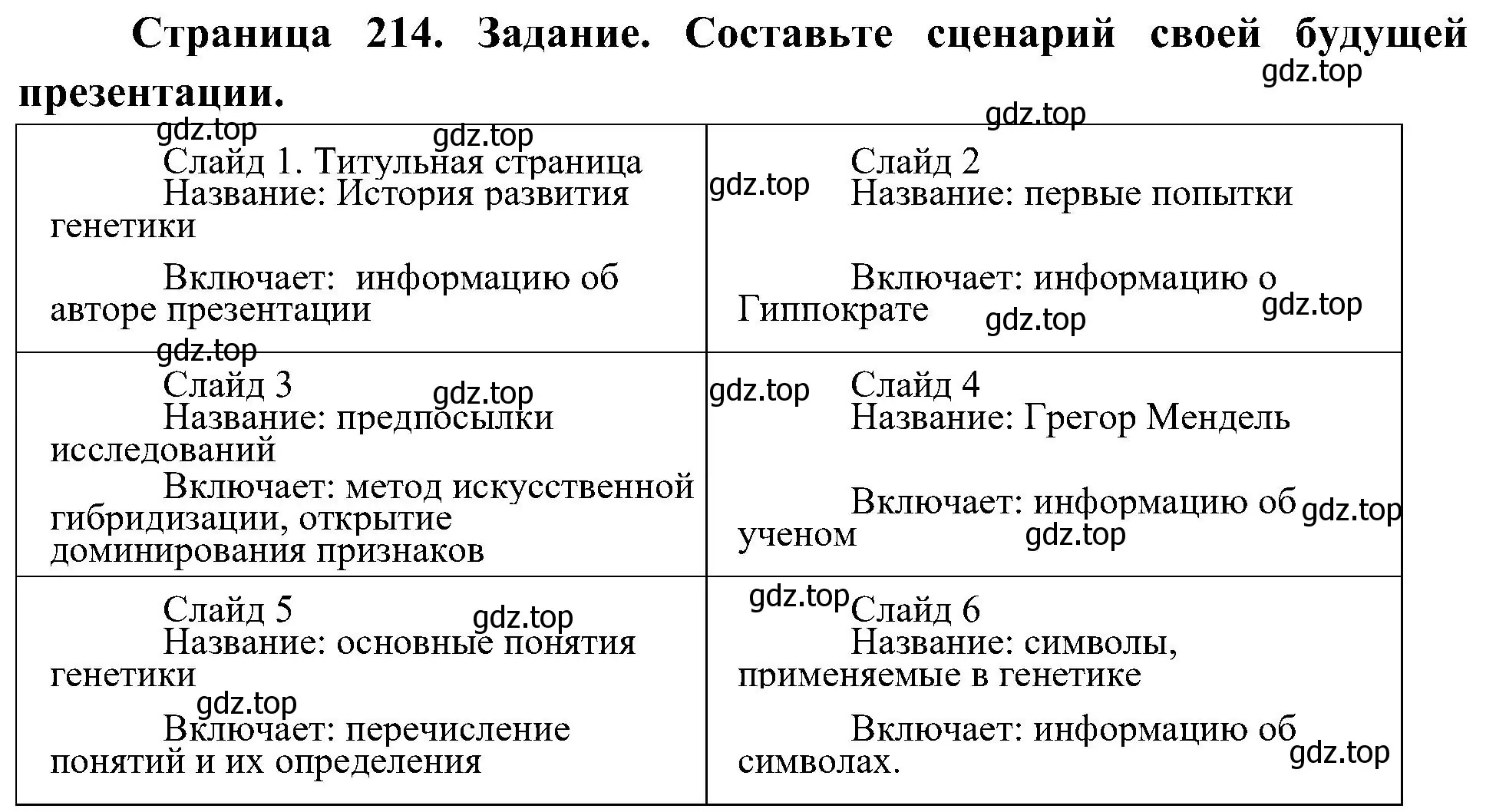 Решение номер 2 (страница 214) гдз по биологии 10 класс Пасечник, Каменский, учебник