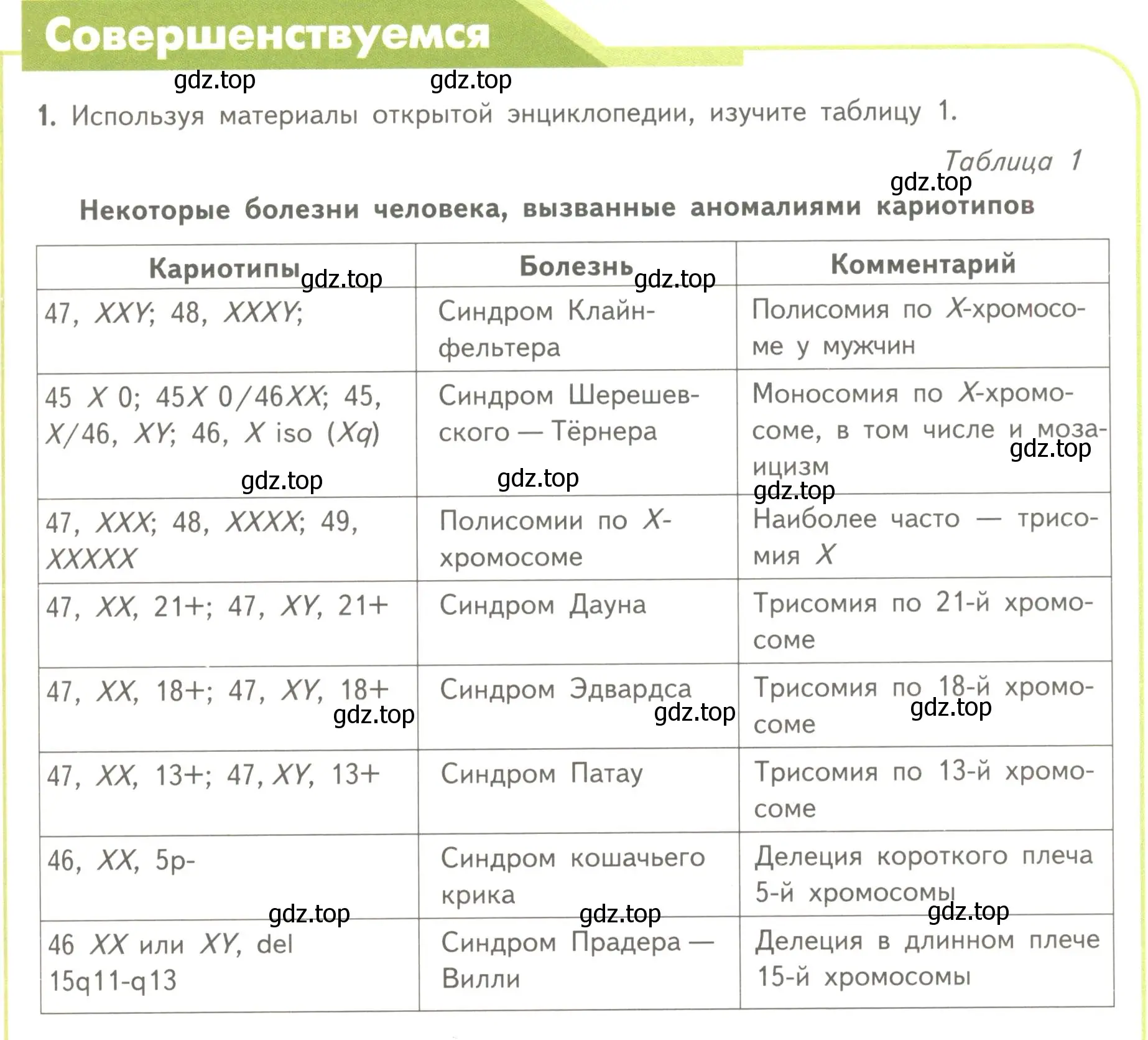 Условие номер 1 (страница 55) гдз по биологии 11 класс Пасечник, Каменский, учебник