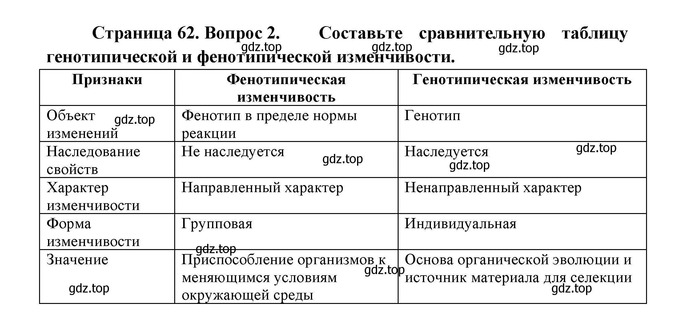 Решение номер 2 (страница 62) гдз по биологии 11 класс Пасечник, Каменский, учебник