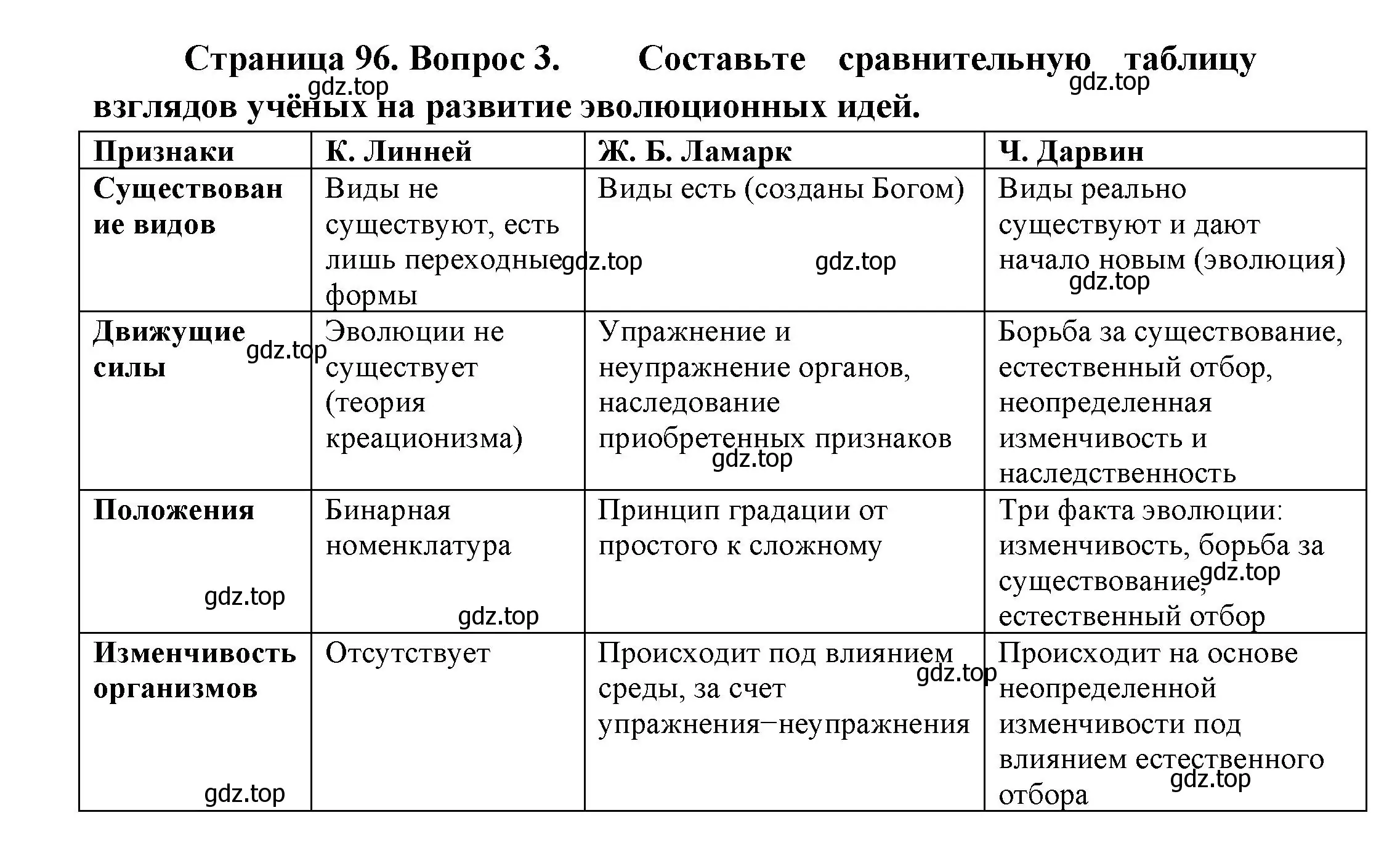 Решение номер 3 (страница 96) гдз по биологии 11 класс Пасечник, Каменский, учебник