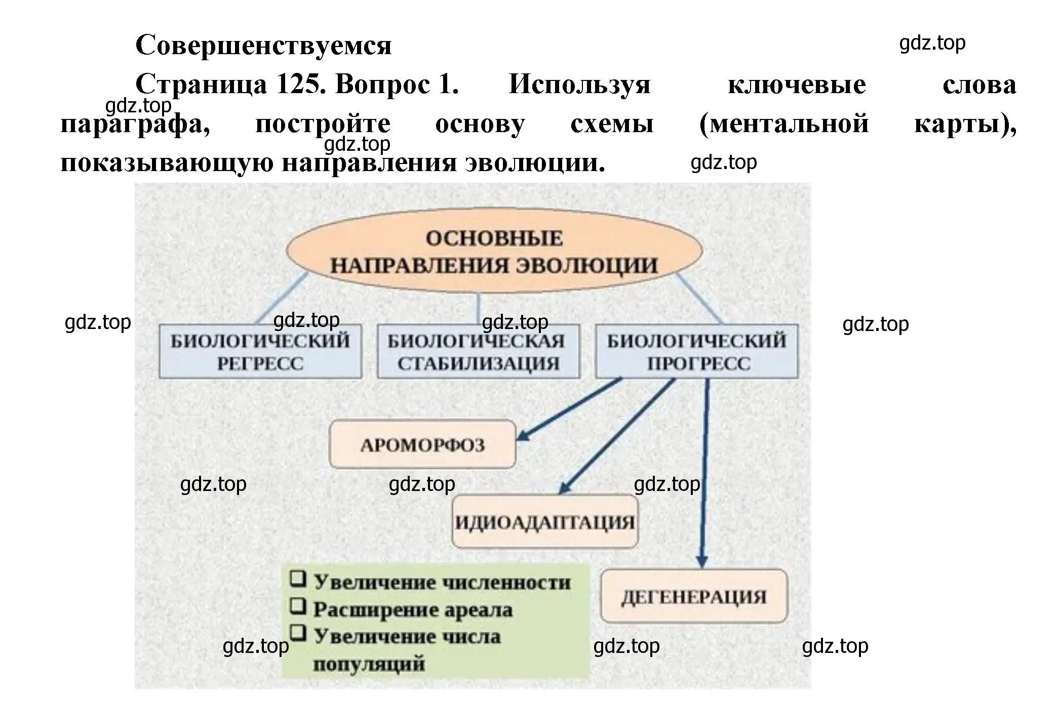 Решение номер 1 (страница 125) гдз по биологии 11 класс Пасечник, Каменский, учебник