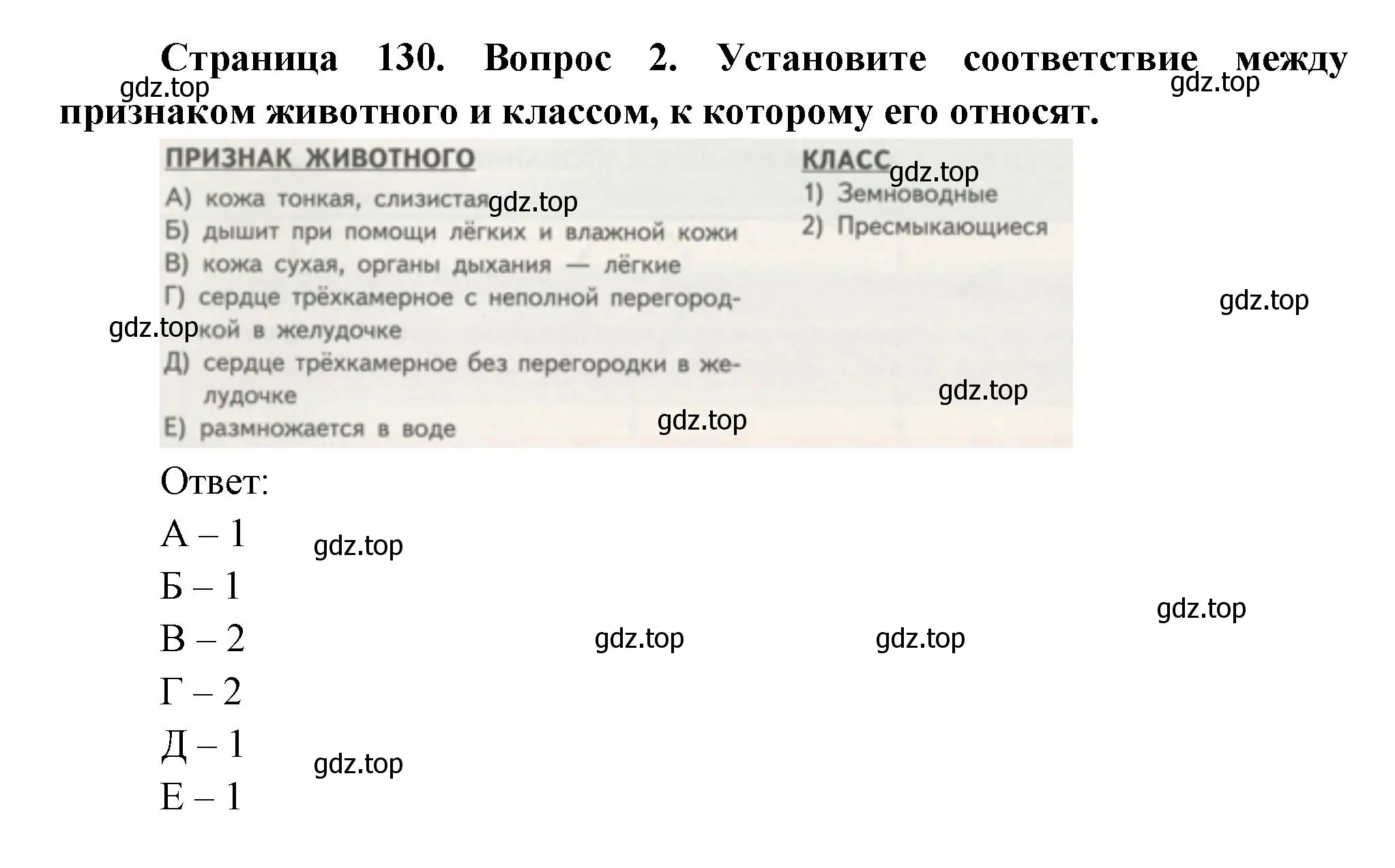 Решение номер 2 (страница 130) гдз по биологии 11 класс Пасечник, Каменский, учебник