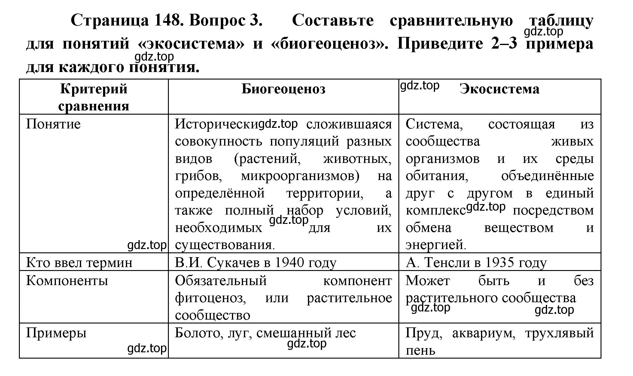 Решение номер 3 (страница 148) гдз по биологии 11 класс Пасечник, Каменский, учебник