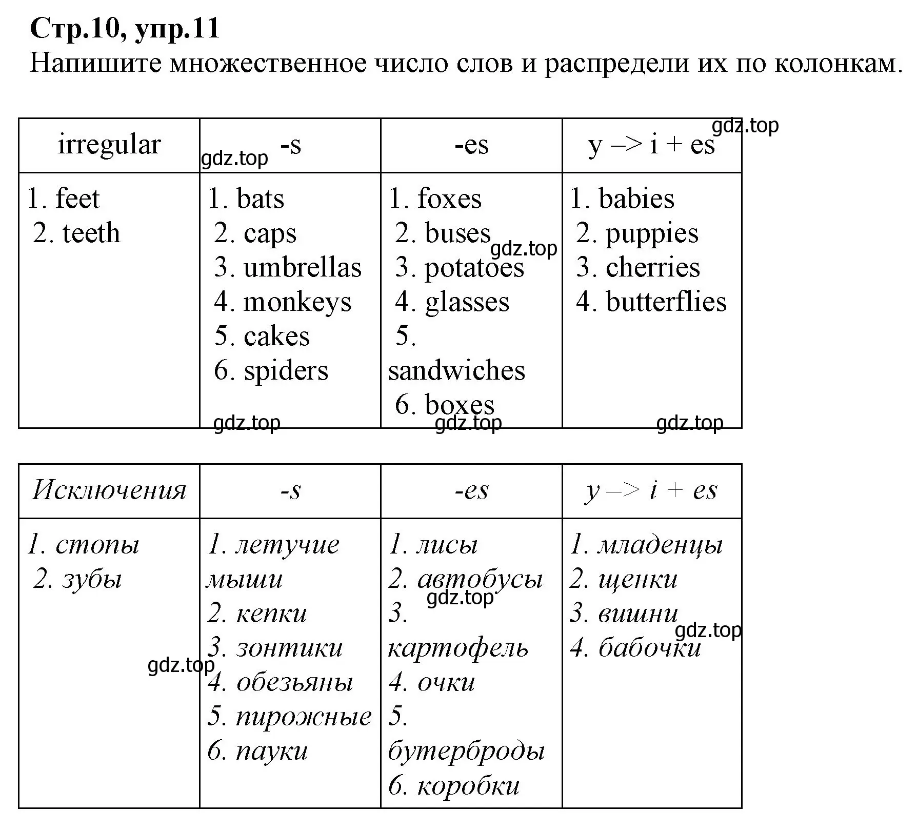 Решение номер 11 (страница 10) гдз по английскому языку 2 класс Баранова, Дули, рабочая тетрадь 2 часть