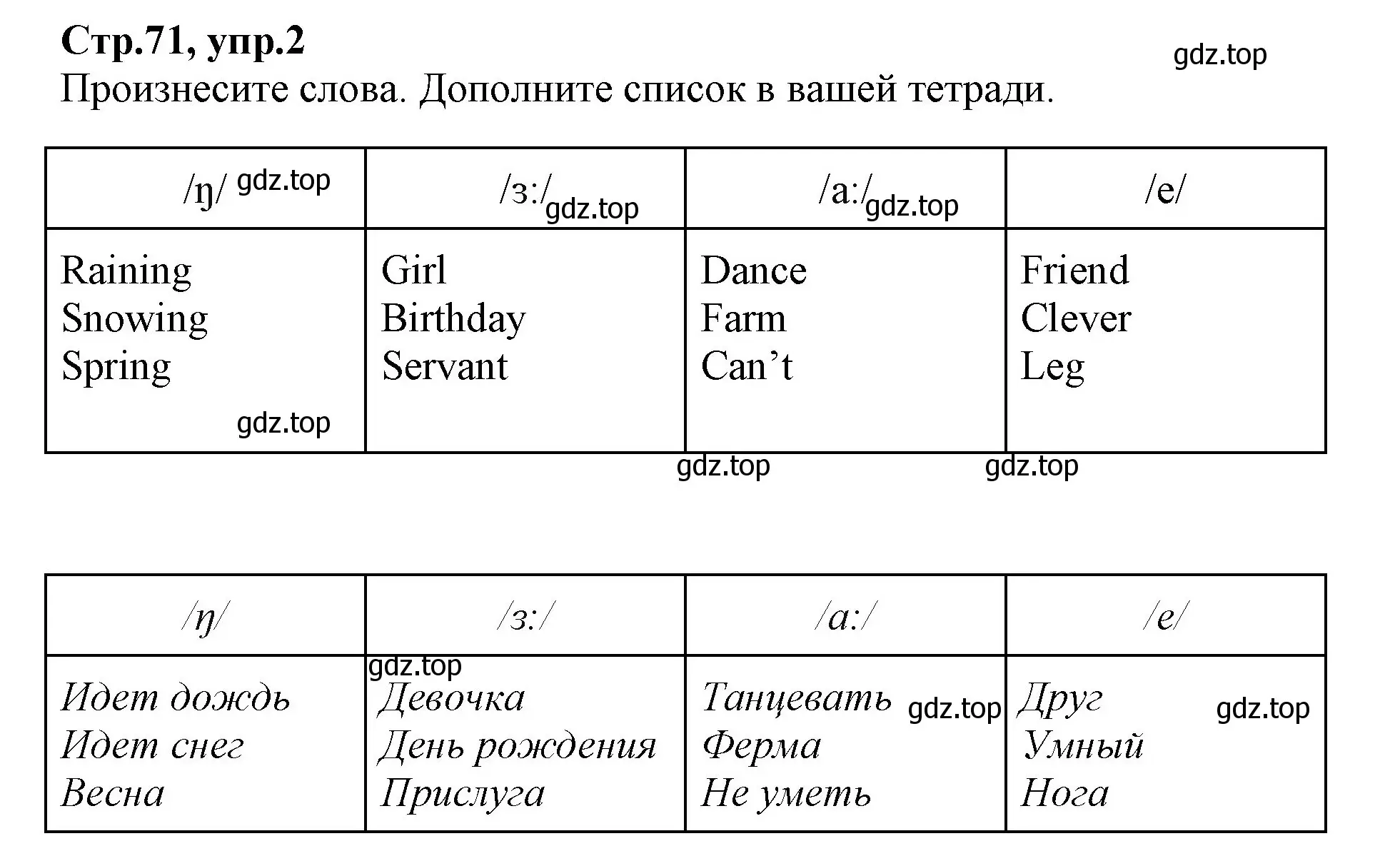 Решение номер 2 (страница 71) гдз по английскому языку 2 класс Баранова, Дули, учебник 2 часть