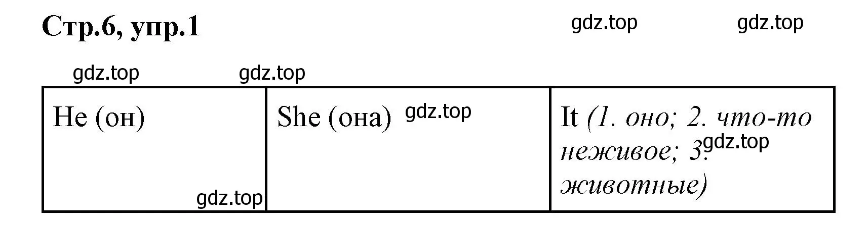 Решение номер 1 (страница 6) гдз по английскому языку 2 класс Юшина, грамматический тренажёр