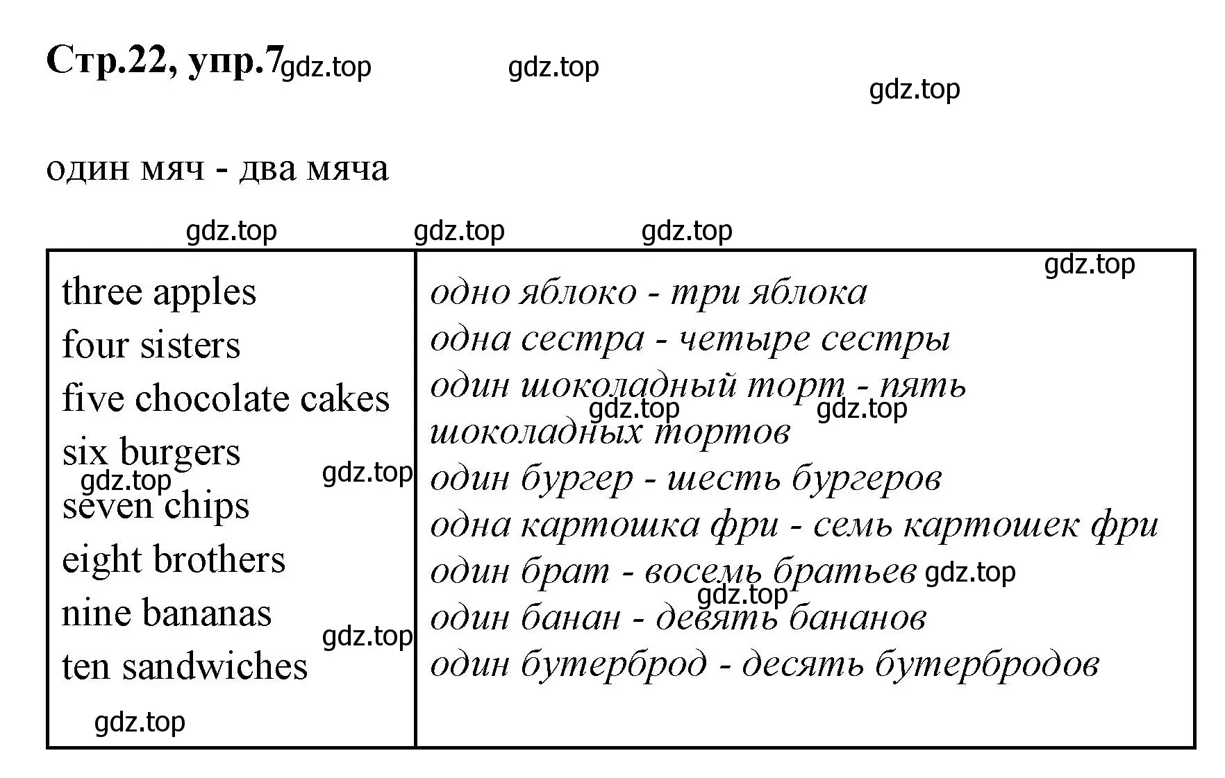 Решение номер 7 (страница 22) гдз по английскому языку 2 класс Юшина, грамматический тренажёр