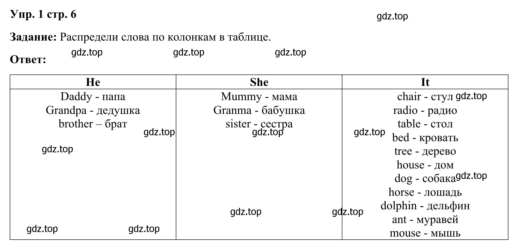 Решение 2. номер 1 (страница 6) гдз по английскому языку 2 класс Юшина, грамматический тренажёр