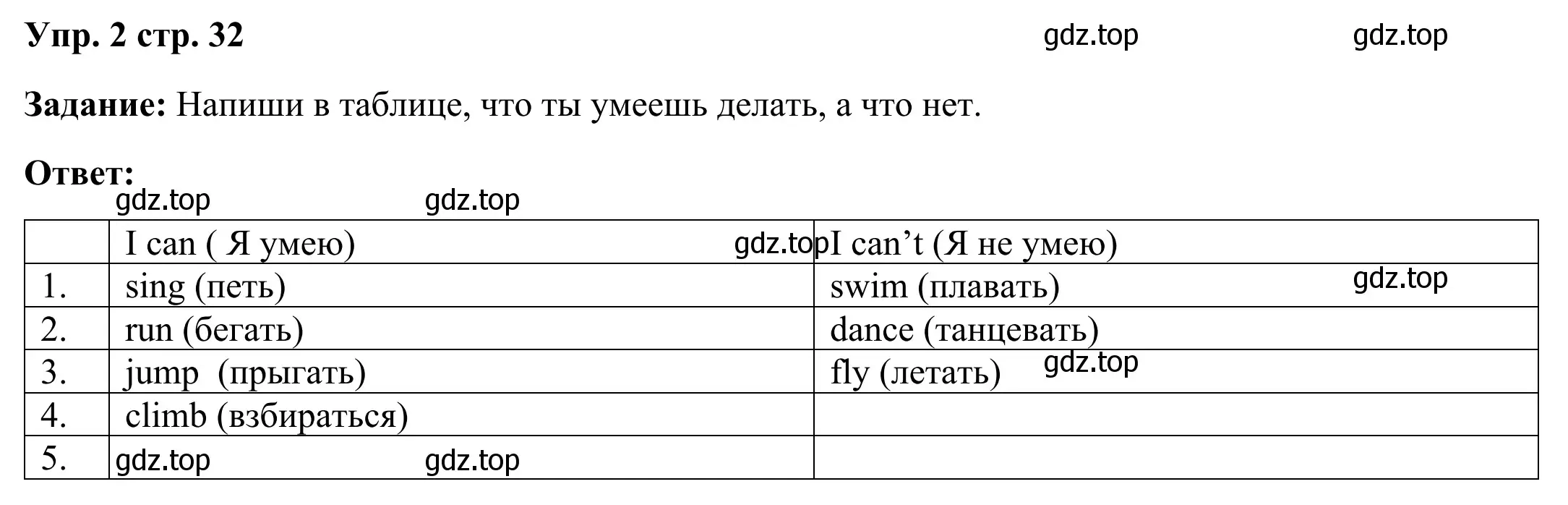 Решение 2. номер 2 (страница 32) гдз по английскому языку 2 класс Юшина, грамматический тренажёр