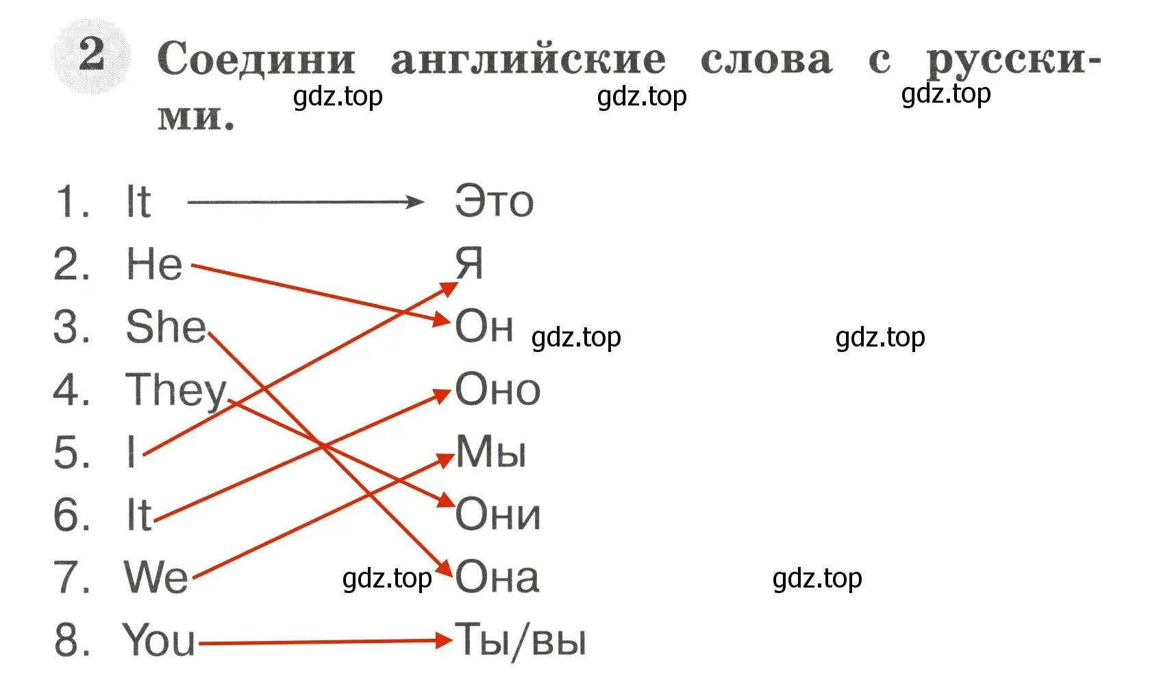 Решение 3. номер 2 (страница 6) гдз по английскому языку 2 класс Юшина, грамматический тренажёр