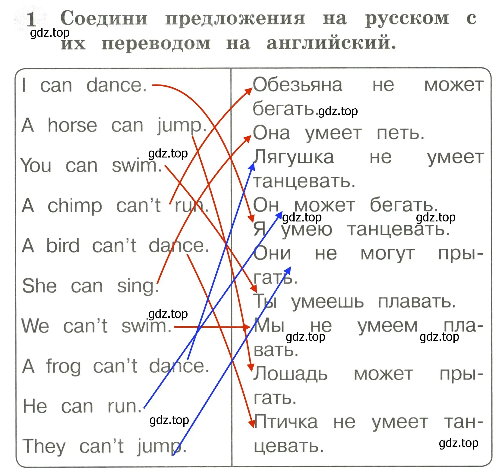 Решение 3. номер 1 (страница 31) гдз по английскому языку 2 класс Юшина, грамматический тренажёр