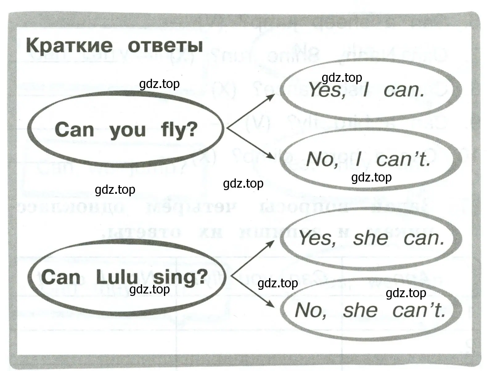 Перевести предложения