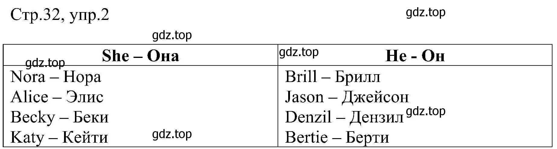 Решение номер 2 (страница 32) гдз по английскому языку 2 класс Комарова, Ларионова, рабочая тетрадь