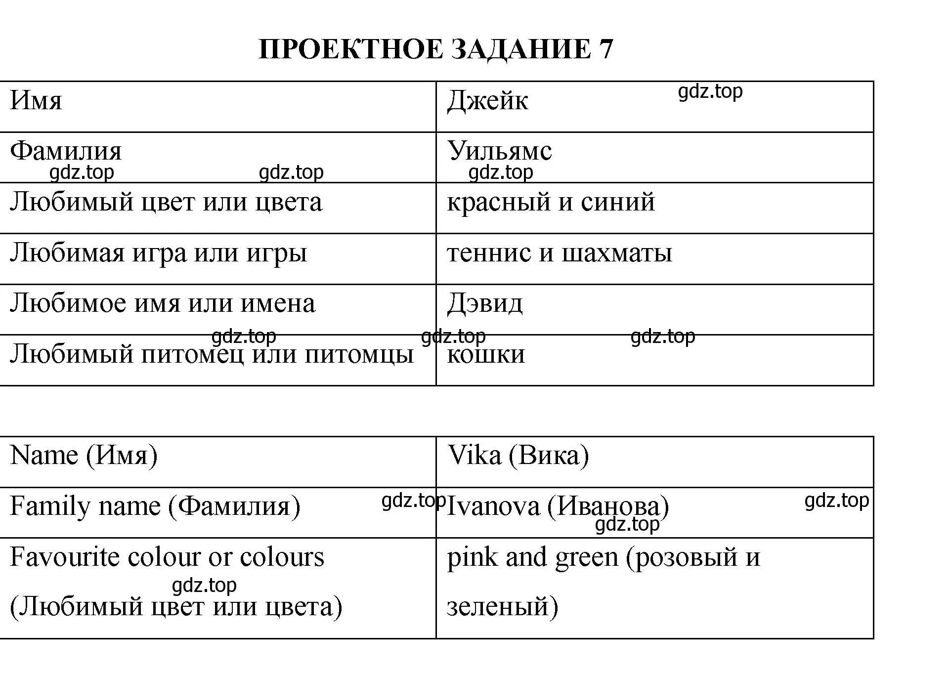 Решение номер Проектное задание №7 (страница 49) гдз по английскому языку 2 класс Афанасьева, Баранова, учебник 2 часть