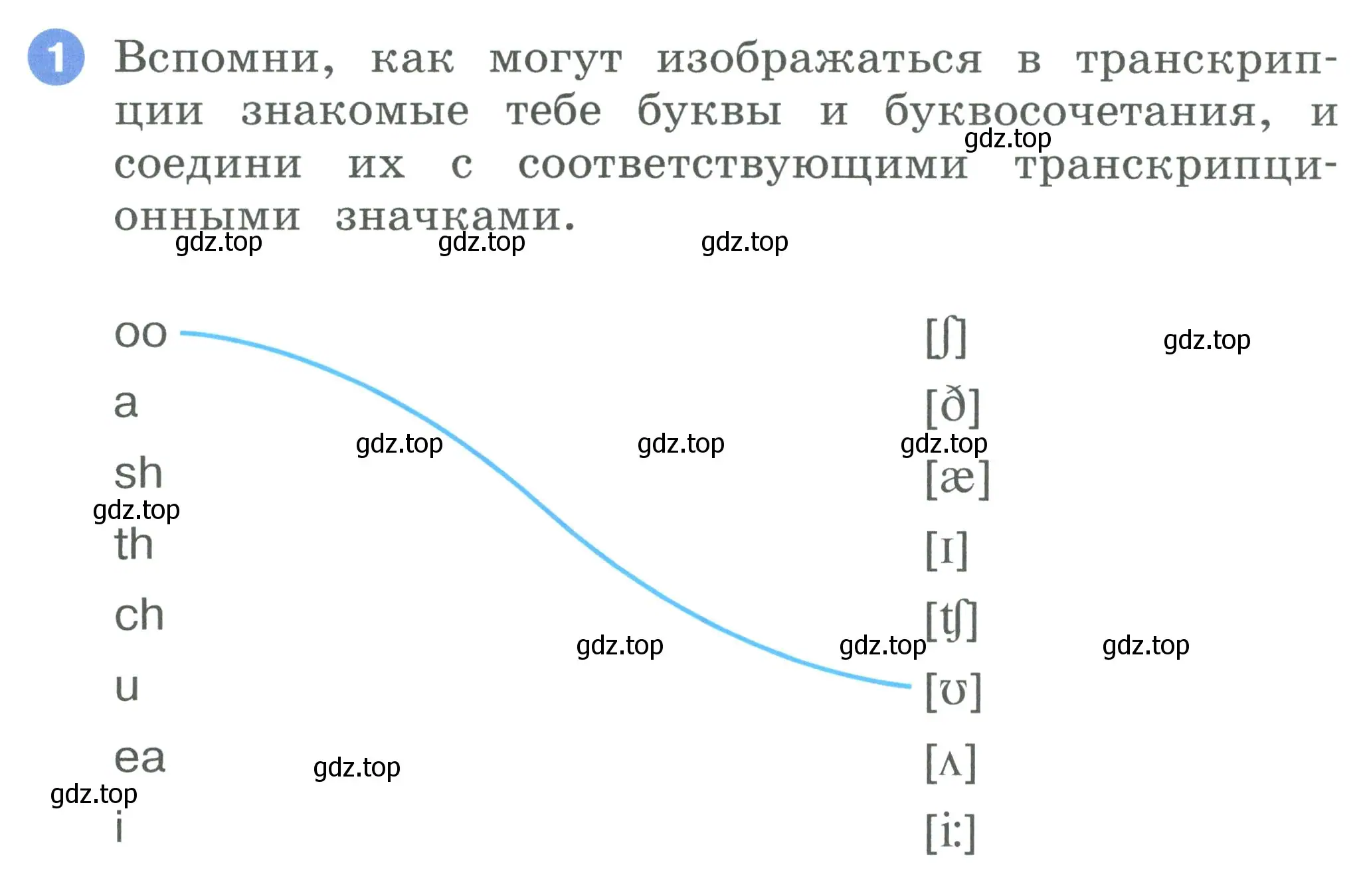 Условие номер 1 (страница 14) гдз по английскому языку 2 класс Афанасьева, Баранова, рабочая тетрадь 2 часть