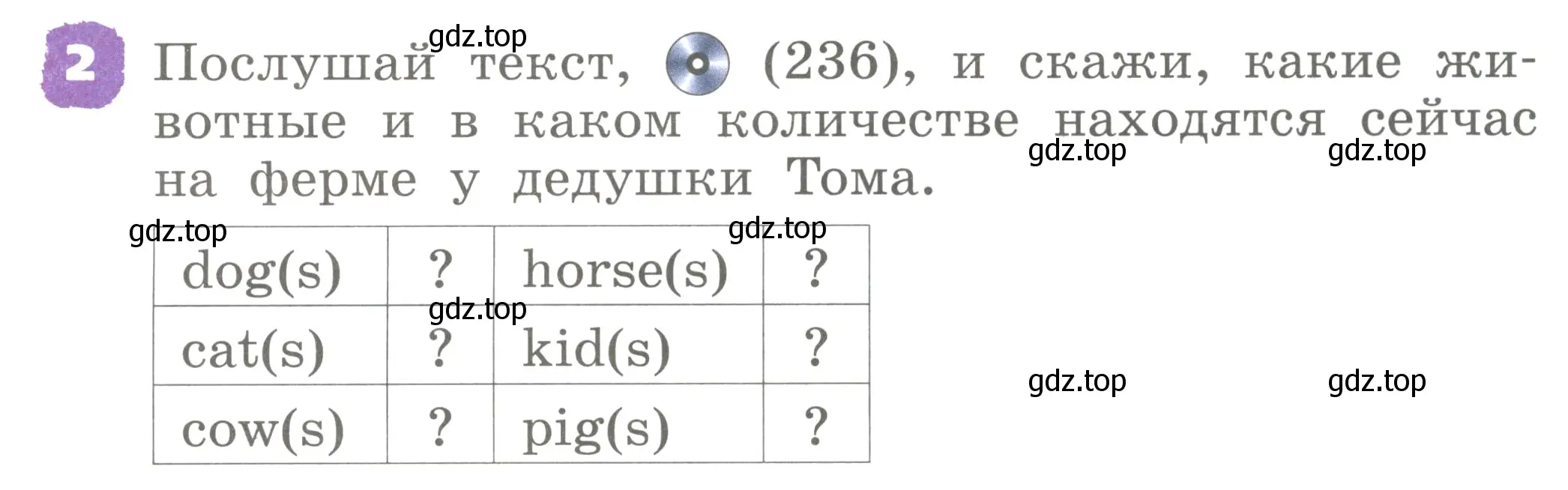 Условие номер 2 (страница 81) гдз по английскому языку 2 класс Афанасьева, Михеева, учебник 2 часть