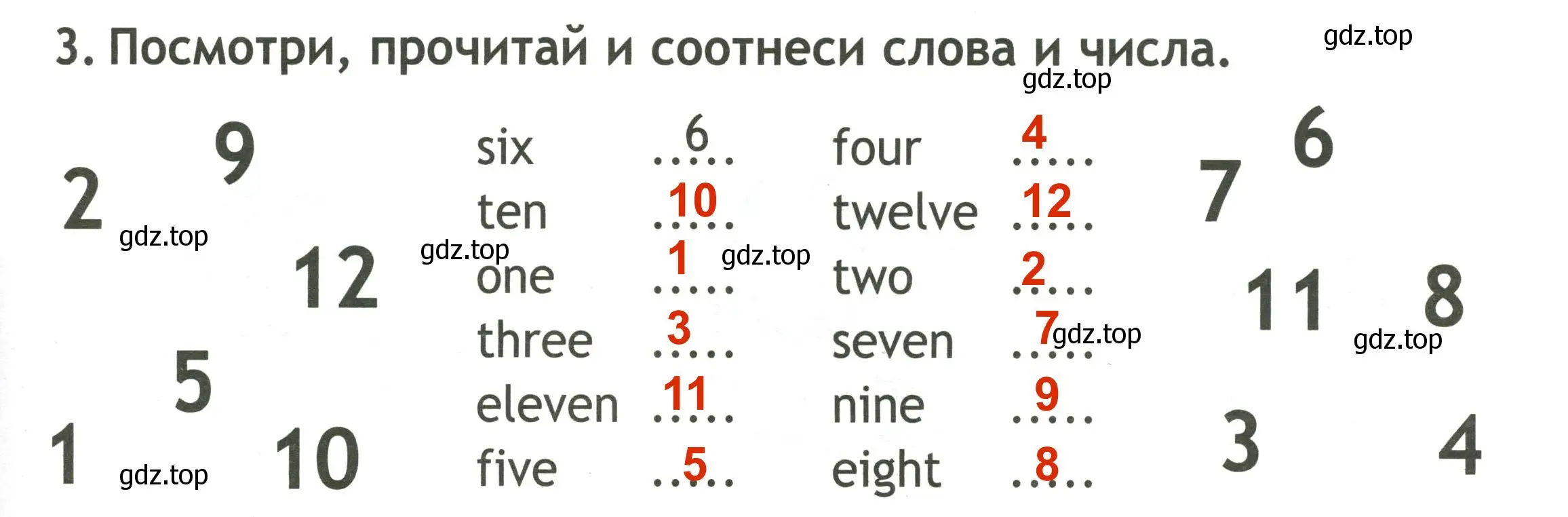Решение 3. номер 3 (страница 11) гдз по английскому языку 2 класс Быкова, Поспелова, контрольные задания
