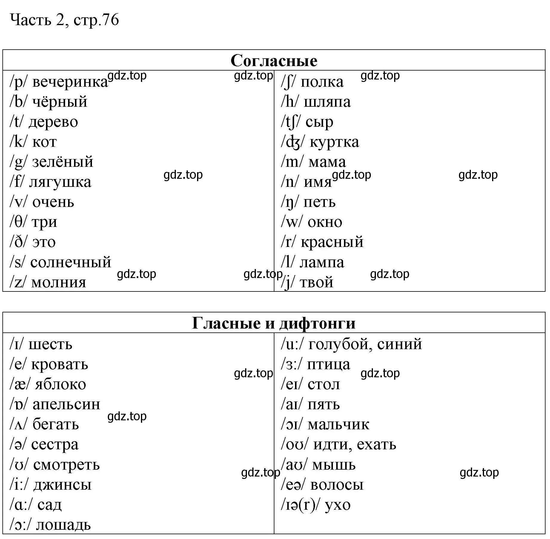 Решение номер 1 (страница 76) гдз по английскому языку 2 класс Быкова, Дули, учебник 2 часть