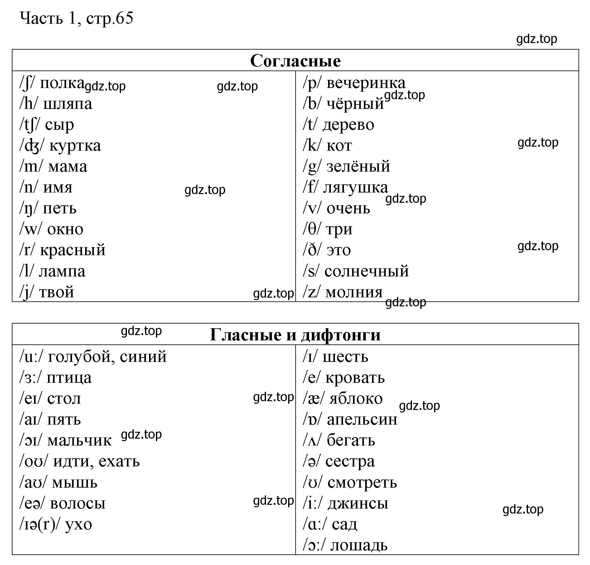 Решение номер 1 (страница 65) гдз по английскому языку 2 класс Быкова, Дули, учебник 1 часть