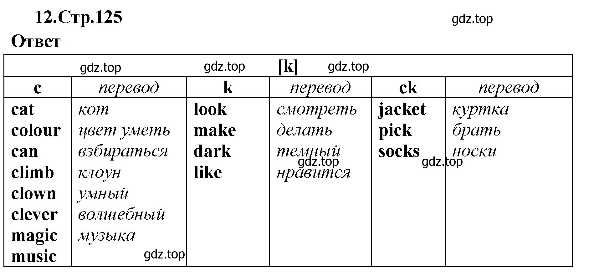 Решение номер 12 (страница 125) гдз по английскому языку 2 класс Быкова, Поспелова, сборник упражнений