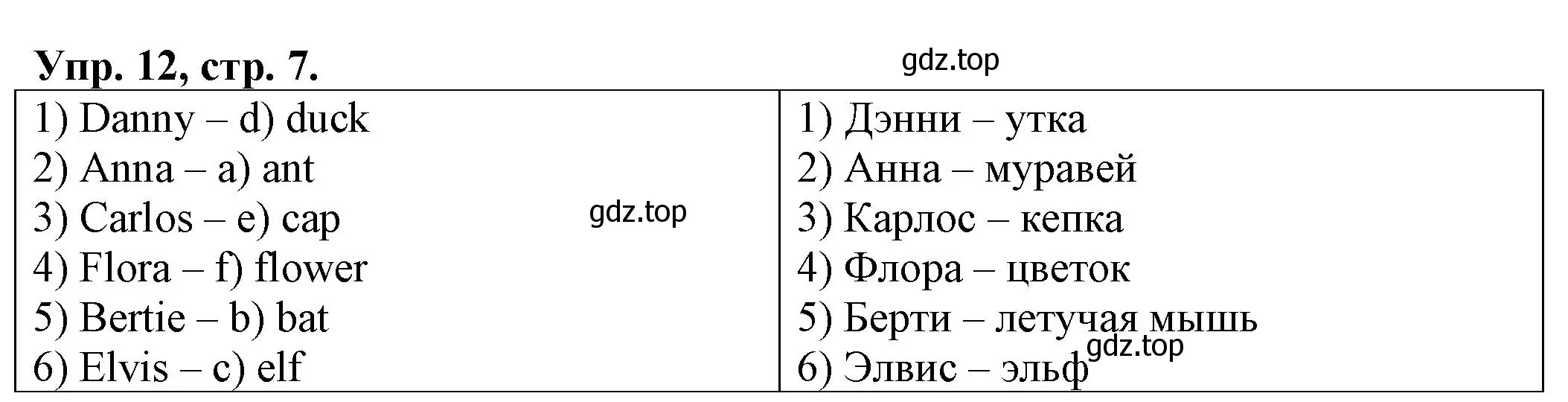 Решение номер 12 (страница 7) гдз по английскому языку 2 класс Котова, сборник упражнений