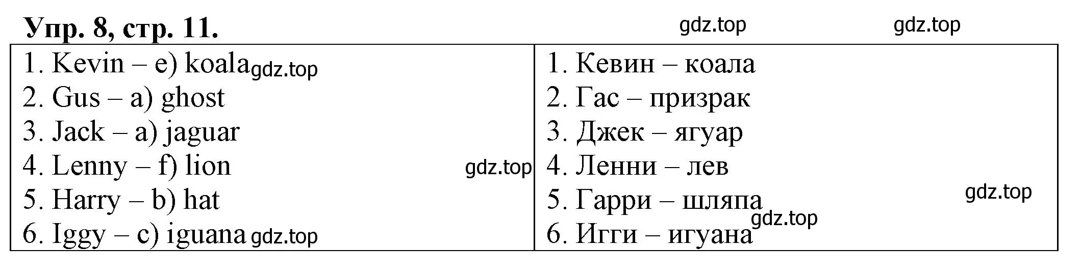 Решение номер 8 (страница 11) гдз по английскому языку 2 класс Котова, сборник упражнений