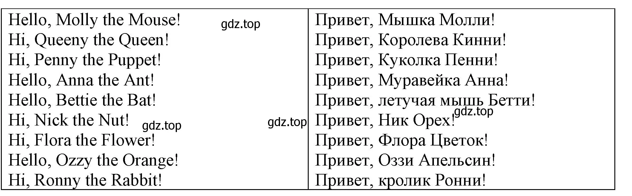 Решение номер 10 (страница 17) гдз по английскому языку 2 класс Котова, сборник упражнений