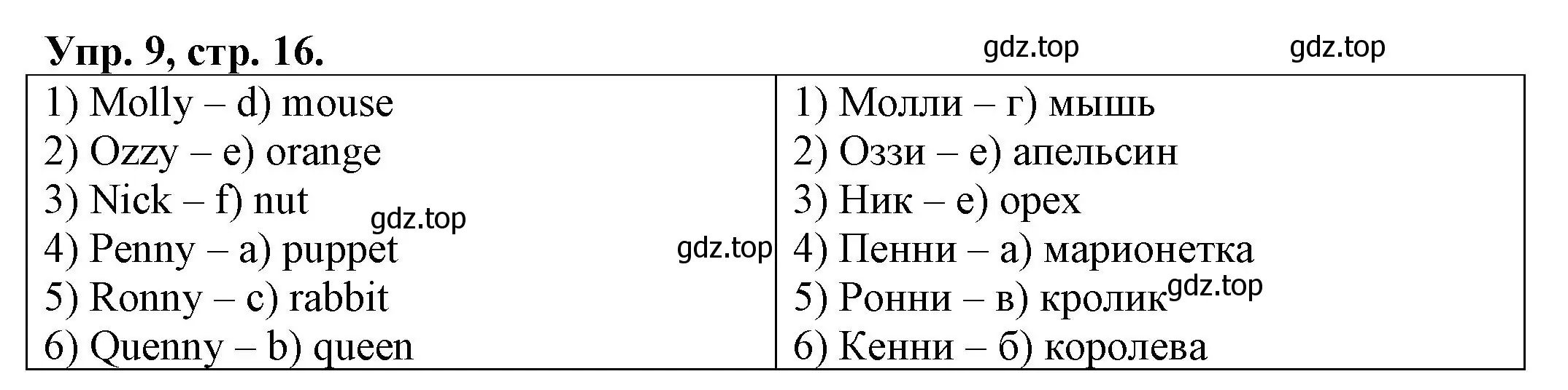 Решение номер 9 (страница 16) гдз по английскому языку 2 класс Котова, сборник упражнений