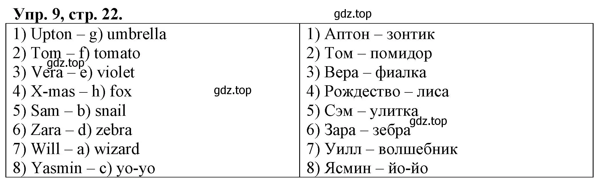 Решение номер 9 (страница 22) гдз по английскому языку 2 класс Котова, сборник упражнений