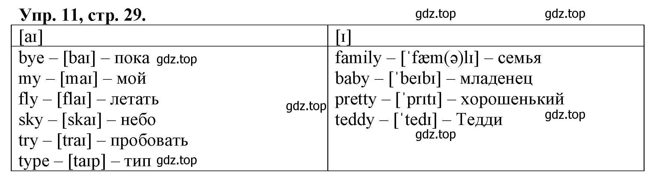 Решение номер 11 (страница 29) гдз по английскому языку 2 класс Котова, сборник упражнений