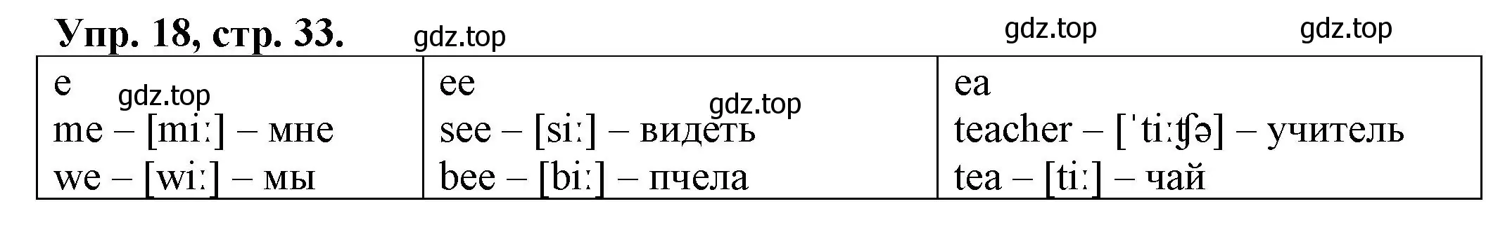 Решение номер 18 (страница 33) гдз по английскому языку 2 класс Котова, сборник упражнений