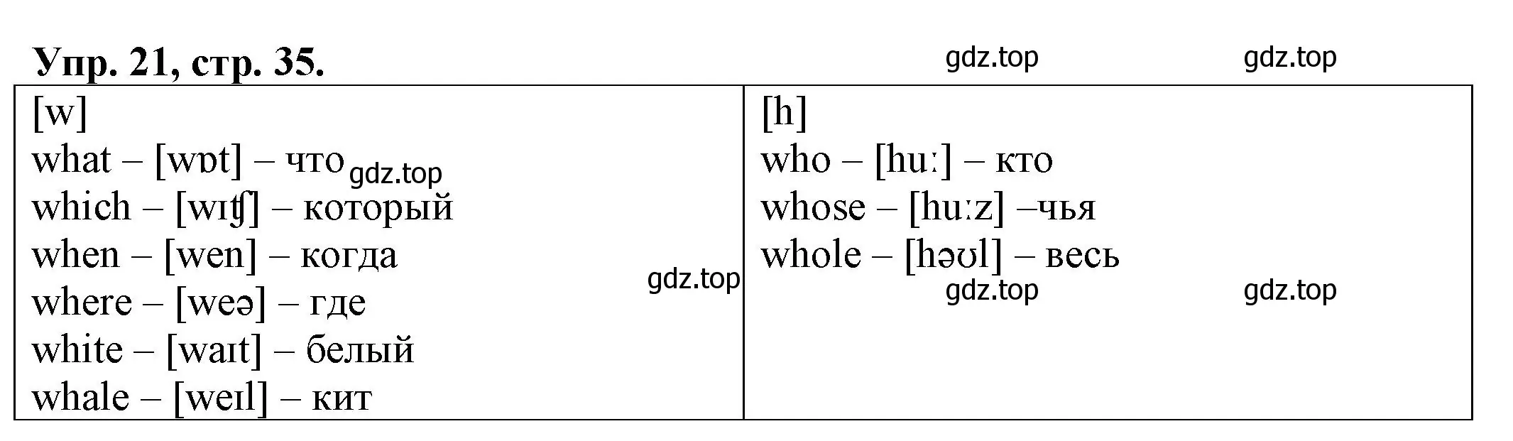 Решение номер 21 (страница 35) гдз по английскому языку 2 класс Котова, сборник упражнений