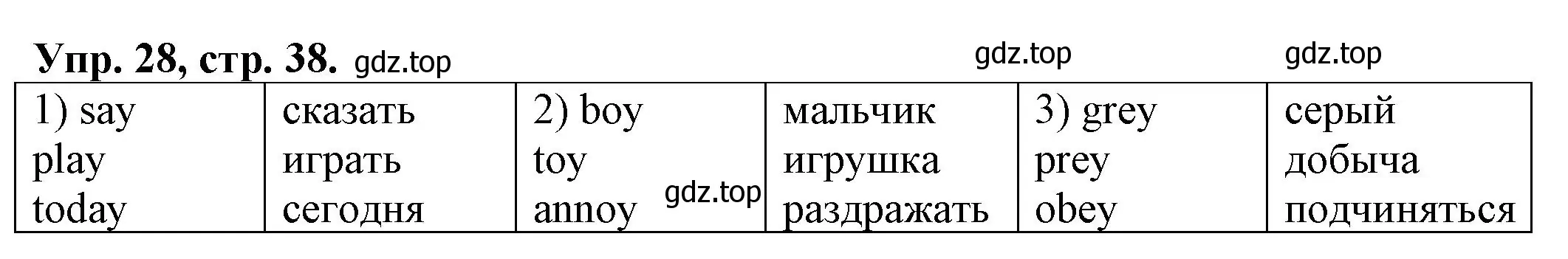 Решение номер 28 (страница 38) гдз по английскому языку 2 класс Котова, сборник упражнений