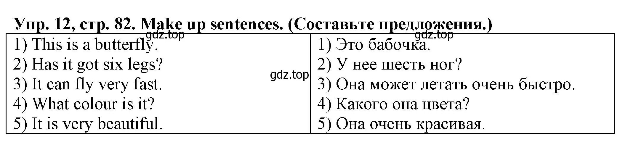 Решение номер 12 (страница 82) гдз по английскому языку 2 класс Котова, сборник упражнений