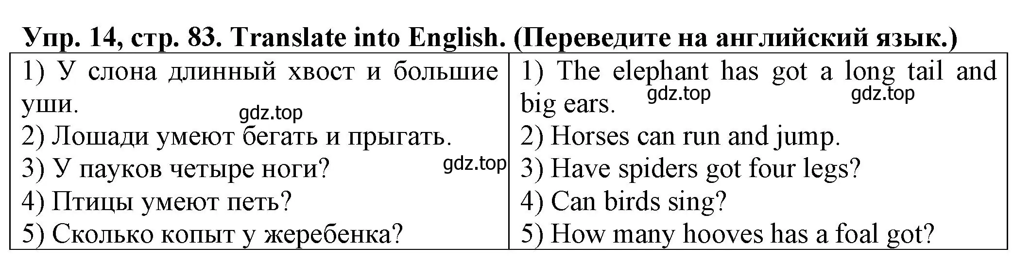 Решение номер 14 (страница 83) гдз по английскому языку 2 класс Котова, сборник упражнений