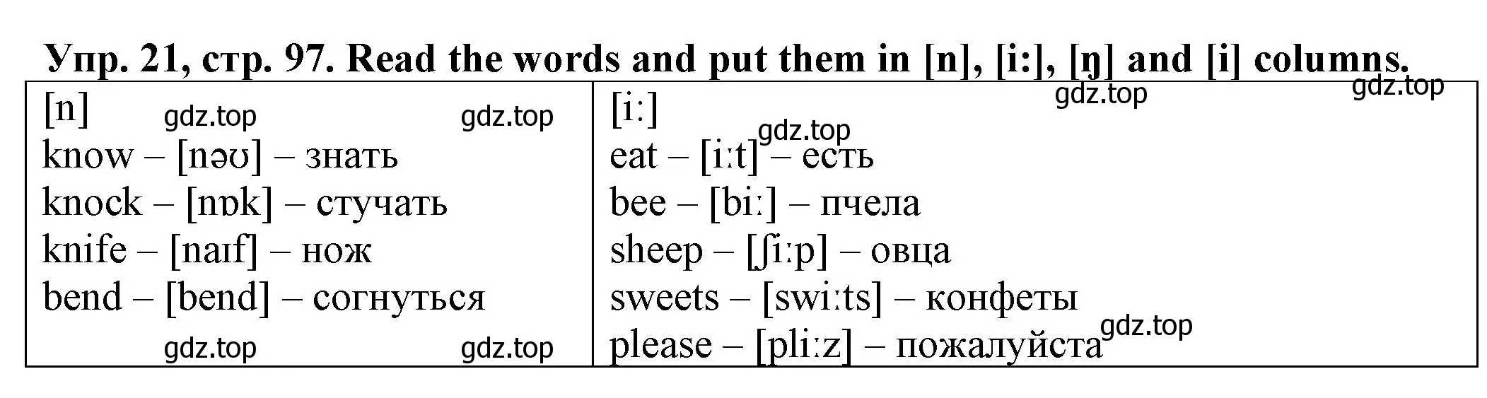 Решение номер 21 (страница 97) гдз по английскому языку 2 класс Котова, сборник упражнений