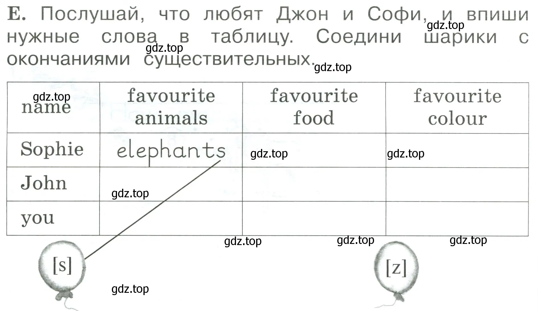 Условие номер E (страница 66) гдз по английскому языку 2 класс Вербицкая, Оралова, рабочая тетрадь