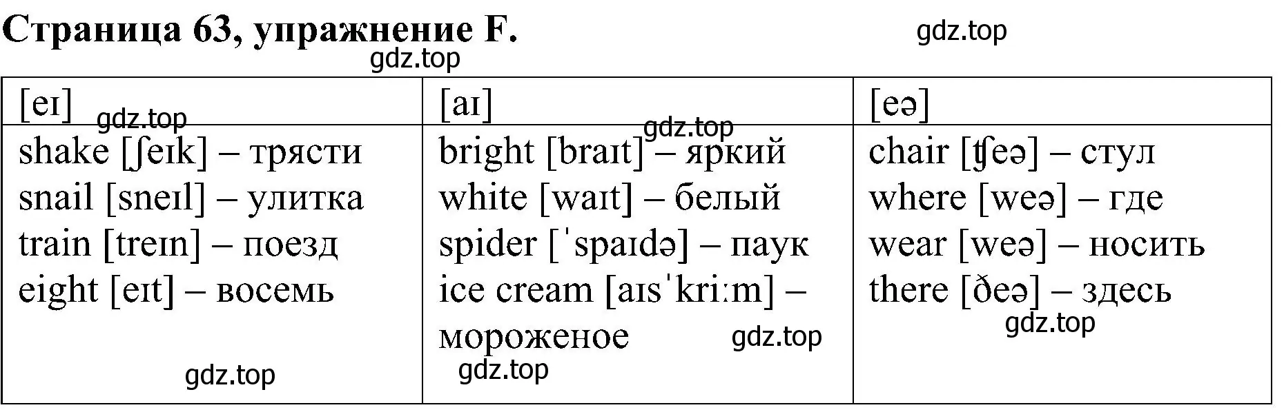Решение номер F (страница 63) гдз по английскому языку 2 класс Вербицкая, Оралова, рабочая тетрадь