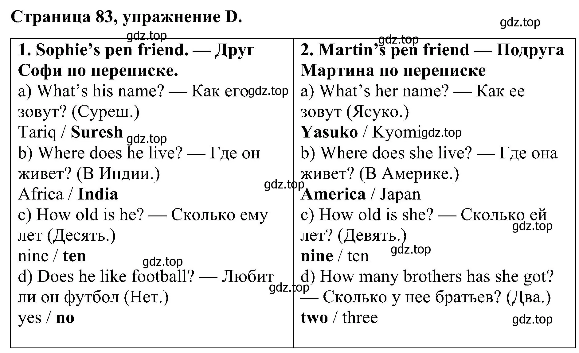 Решение номер D (страница 83) гдз по английскому языку 2 класс Вербицкая, Оралова, рабочая тетрадь