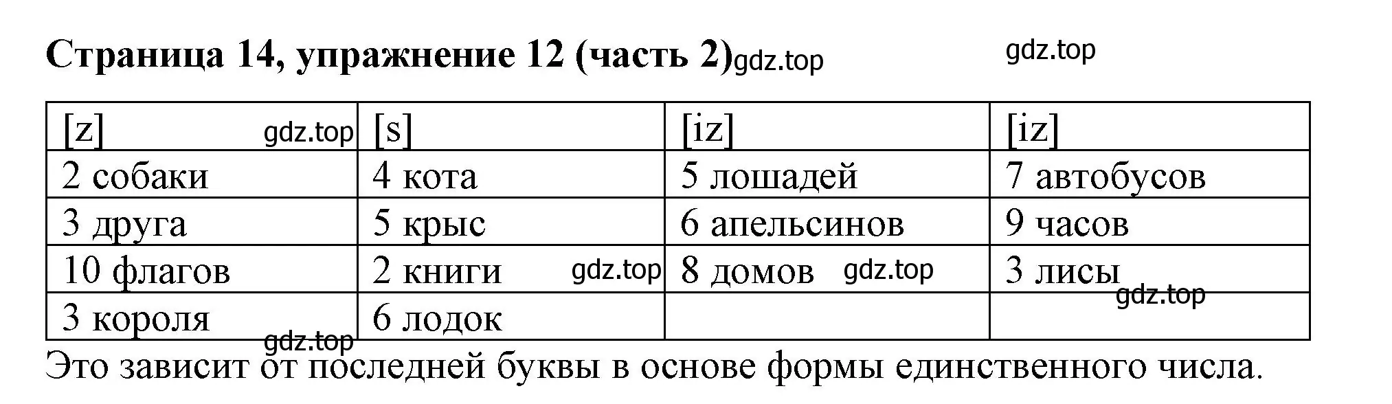 Решение номер 12 (страница 14) гдз по английскому языку 2 класс Вербицкая, Эббс, учебник 2 часть