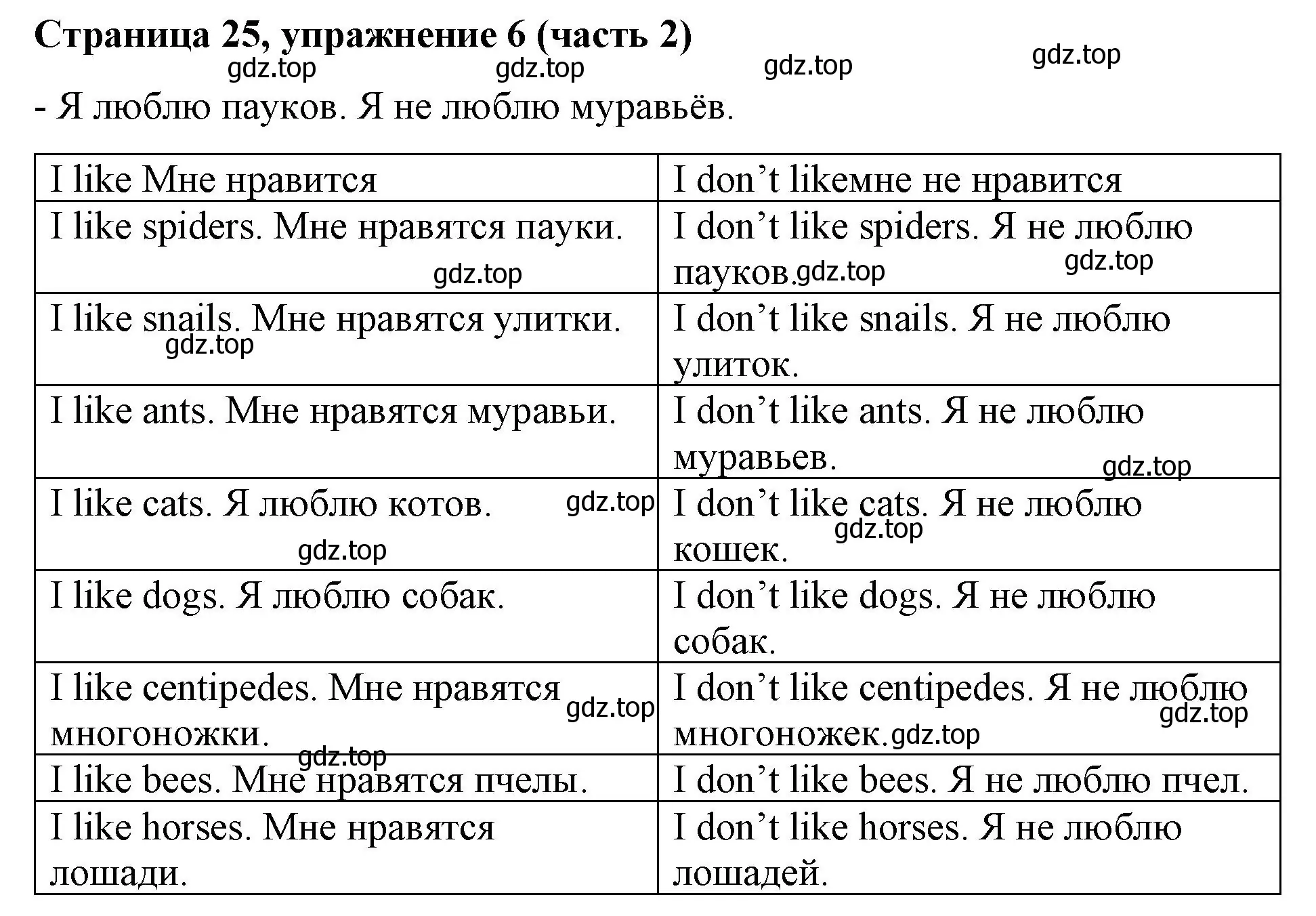 Решение номер 6 (страница 25) гдз по английскому языку 2 класс Вербицкая, Эббс, учебник 2 часть