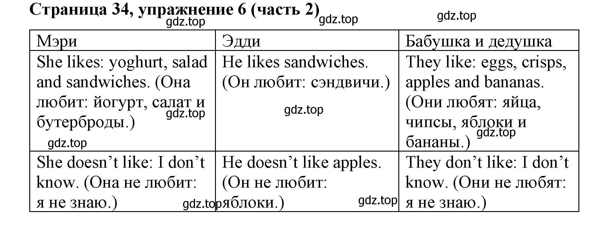 Решение номер 6 (страница 34) гдз по английскому языку 2 класс Вербицкая, Эббс, учебник 2 часть