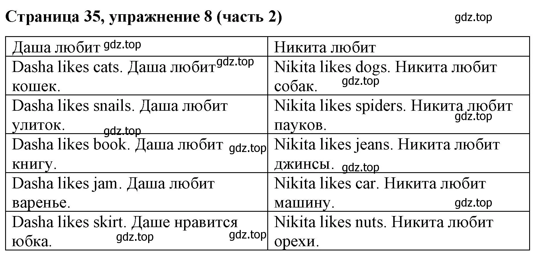 Решение номер 8 (страница 35) гдз по английскому языку 2 класс Вербицкая, Эббс, учебник 2 часть