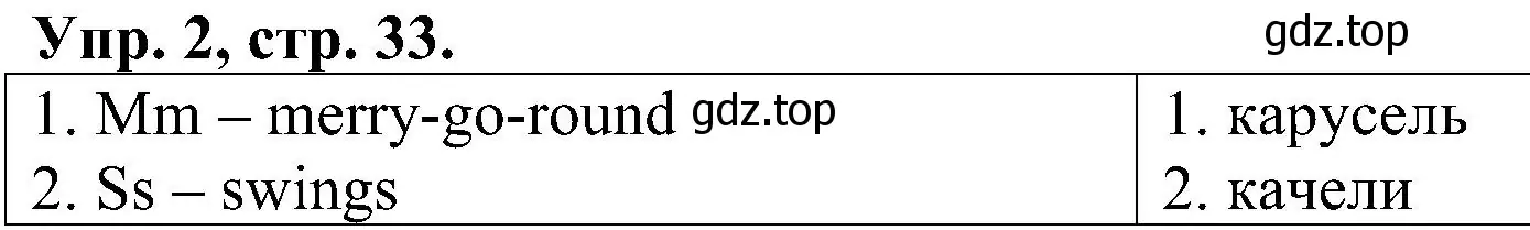 Решение номер 2 (страница 33) гдз по английскому языку 2 класс Верещагина, Бондаренко, рабочая тетрадь