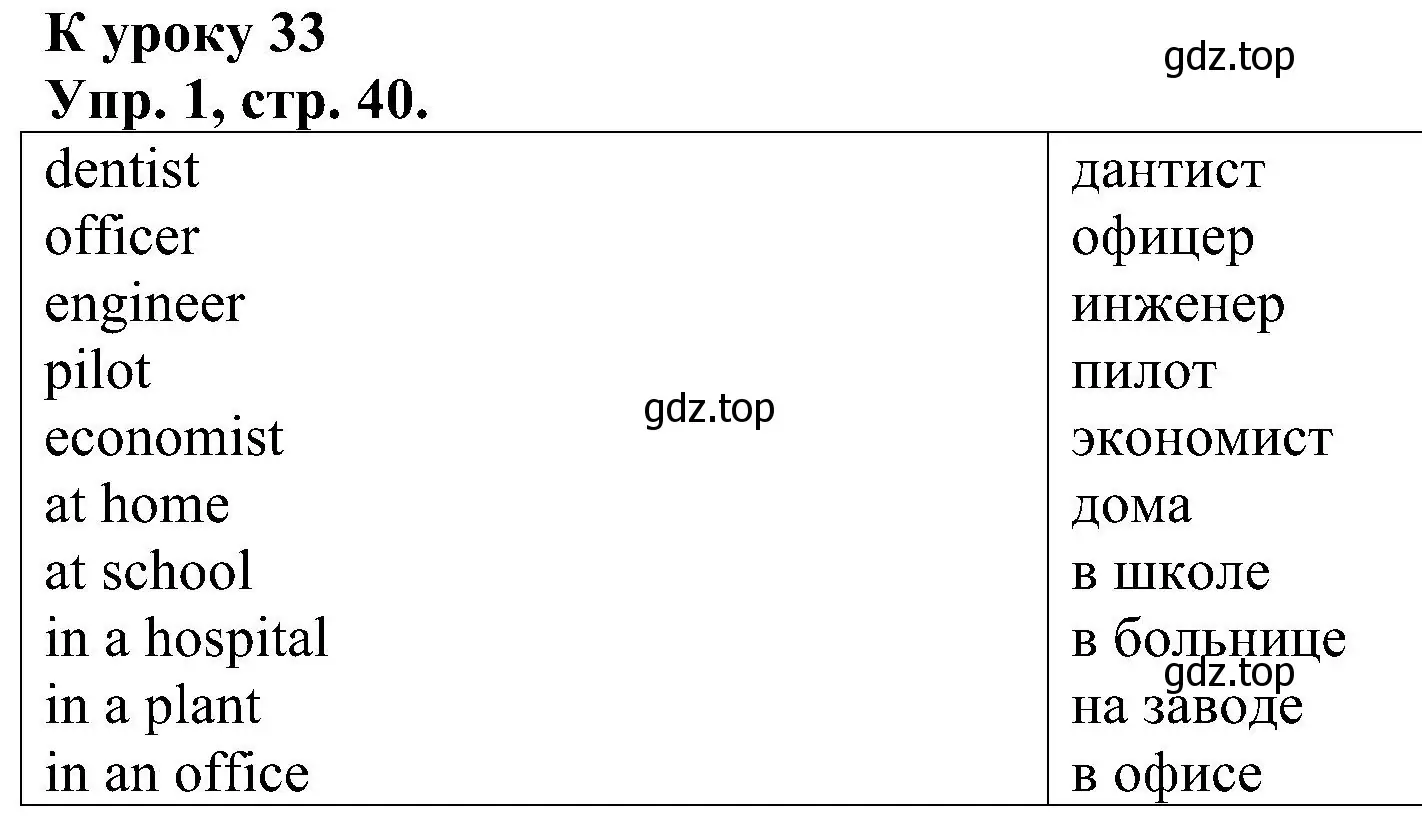 Решение номер 1 (страница 40) гдз по английскому языку 2 класс Верещагина, Бондаренко, рабочая тетрадь