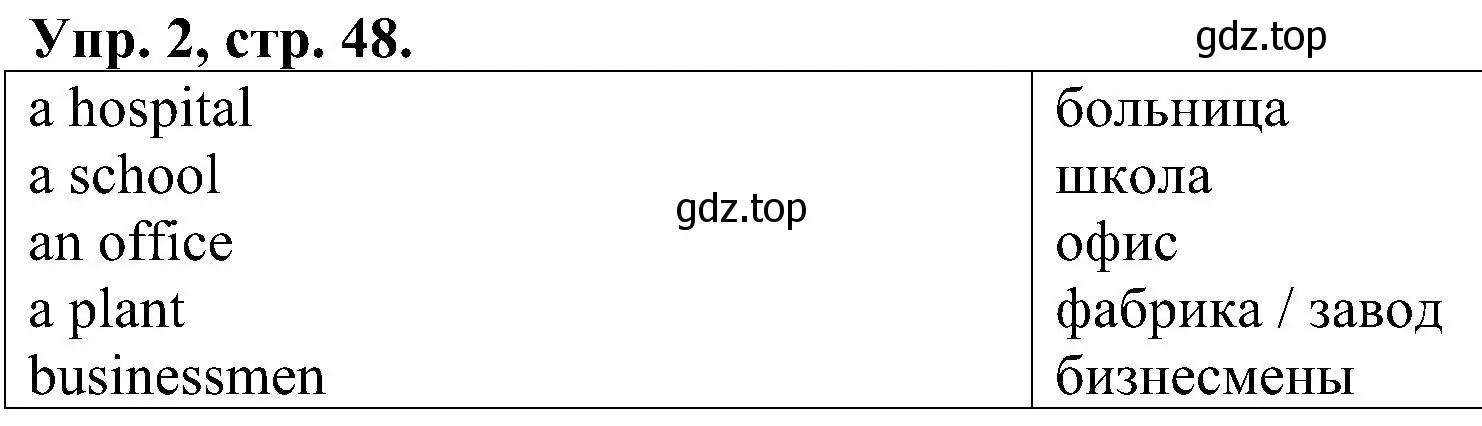 Решение номер 2 (страница 48) гдз по английскому языку 2 класс Верещагина, Бондаренко, рабочая тетрадь