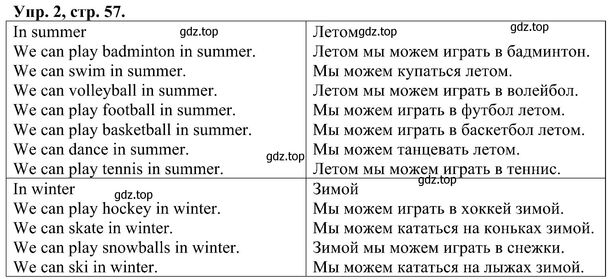 Решение номер 2 (страница 57) гдз по английскому языку 2 класс Верещагина, Бондаренко, рабочая тетрадь